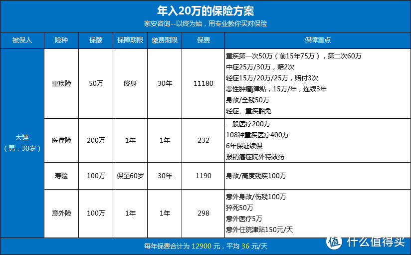 爆火的“打工人”：谁该为他们保驾护航