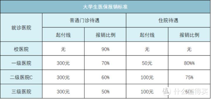 当“假”入学保险卖到校门口，这个套路，收割了多少孩子