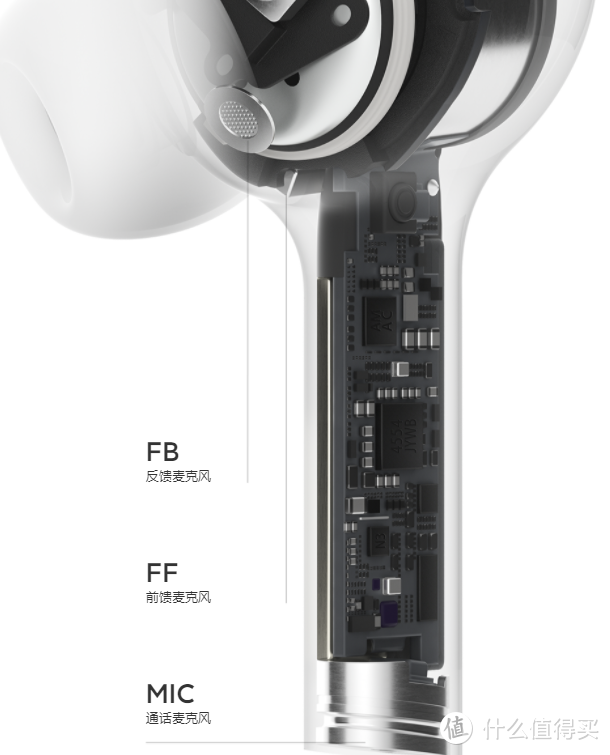 买了小米Air 2 Pro无线蓝牙耳机的一定不要错过这个福利