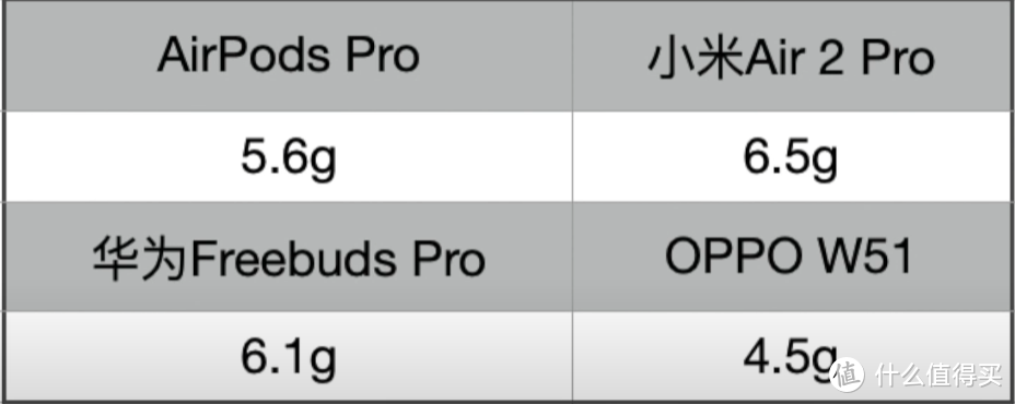 买了小米Air 2 Pro无线蓝牙耳机的一定不要错过这个福利