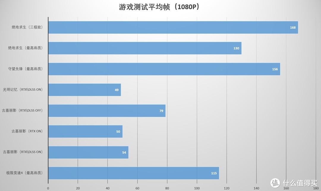 2kg的游戏本能不能飙性能？ AORUS15P