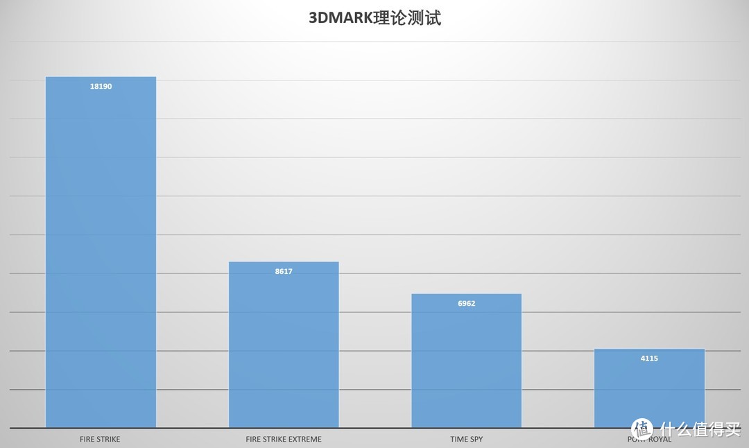 2kg的游戏本能不能飙性能？ AORUS15P