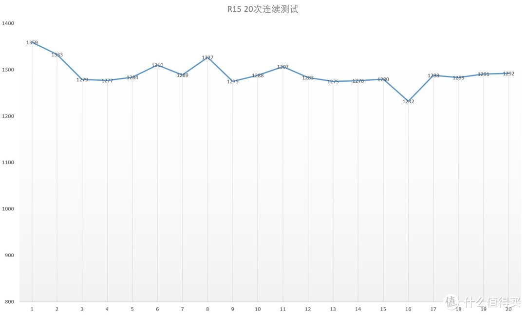 2kg的游戏本能不能飙性能？ AORUS15P