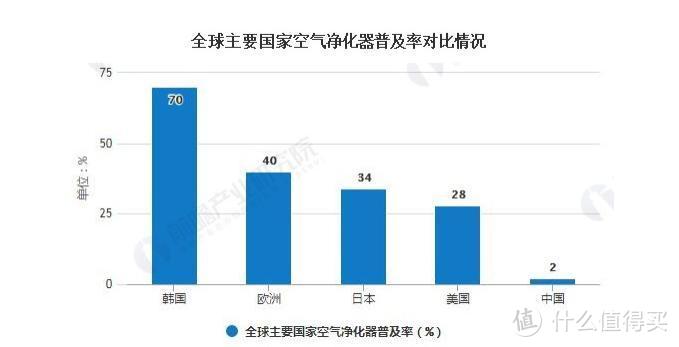 开箱测评：NCCO除甲醛技术，中国香港b-MOLA鱼仔机