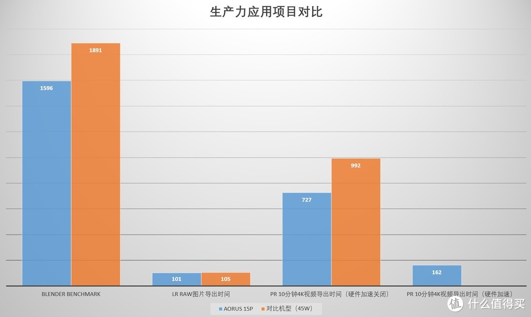 2kg的游戏本能不能飙性能？ AORUS15P