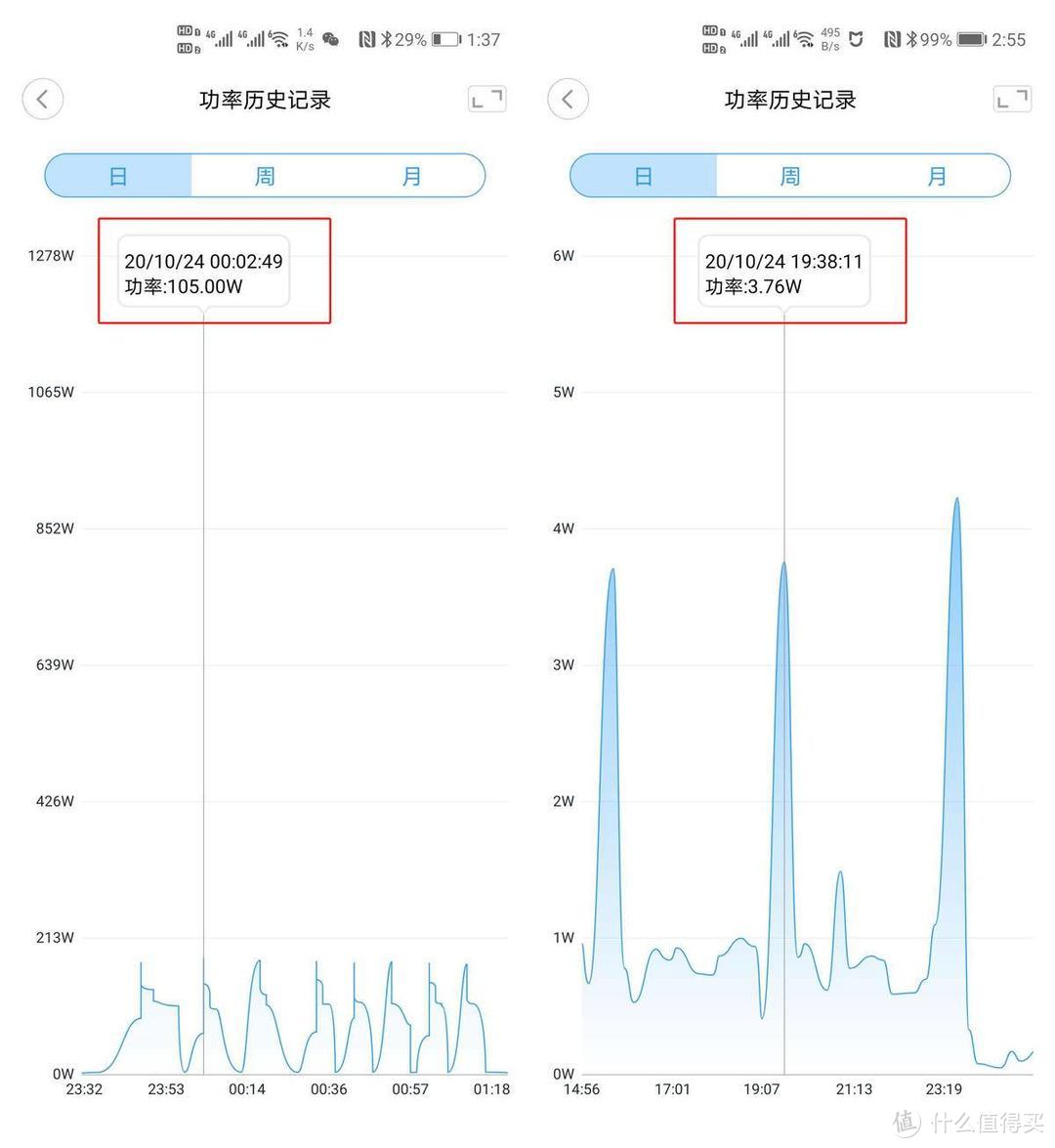 小户型洗碗机解决方案，水、电量实测说服爸妈用洗碗机，保管功能效果实测，慧曼HTD-B1体验