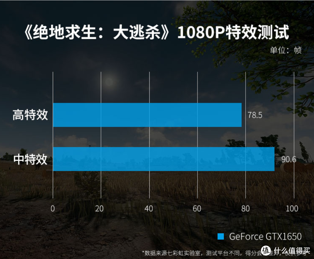 双十一必备装机清单，教你如何找到最适合自己的配置