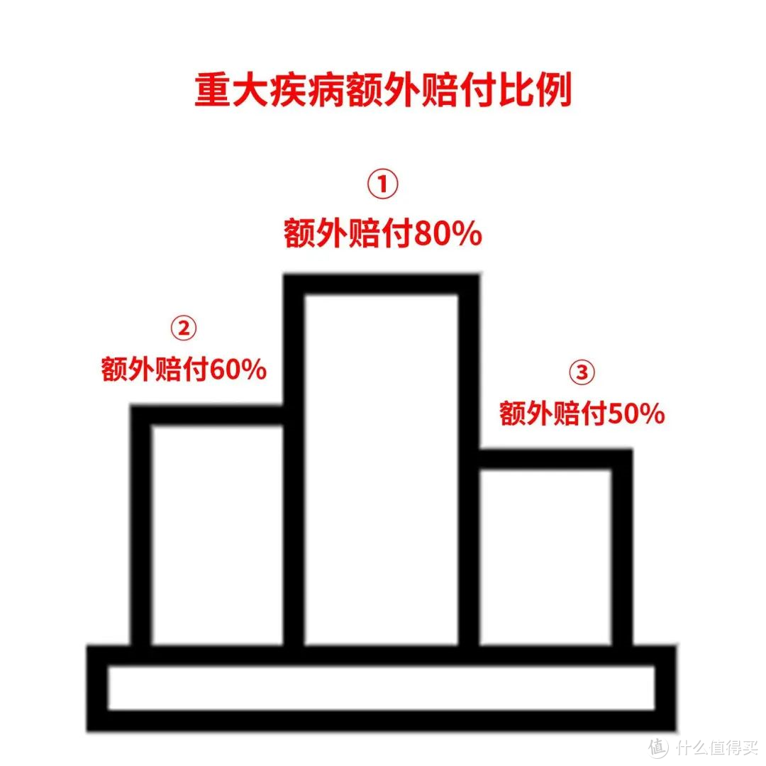 想买重疾险？这5款优质重疾险别错过