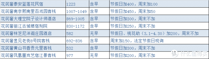 飞猪双十一产品那么多，哪些值得买？看这一篇就够了，手把手教你领折扣！