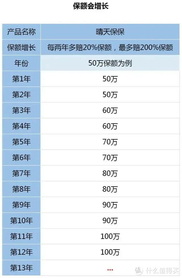 二姐聊保障 篇二百四十六：五险变六险，到手工资要变少？