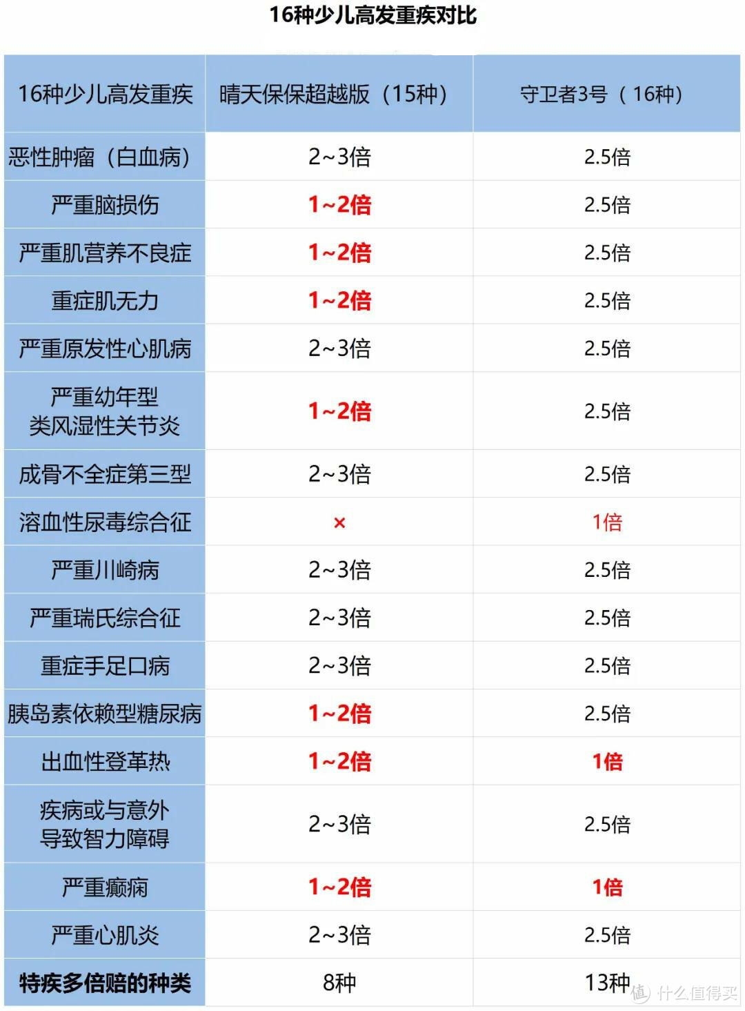 二姐聊保障 篇二百四十六：五险变六险，到手工资要变少？