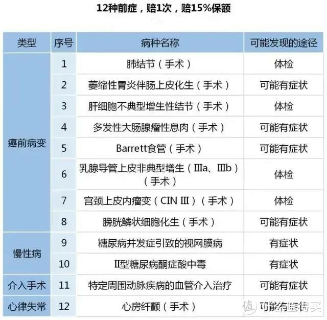 二姐聊保障 篇二百四十六：五险变六险，到手工资要变少？