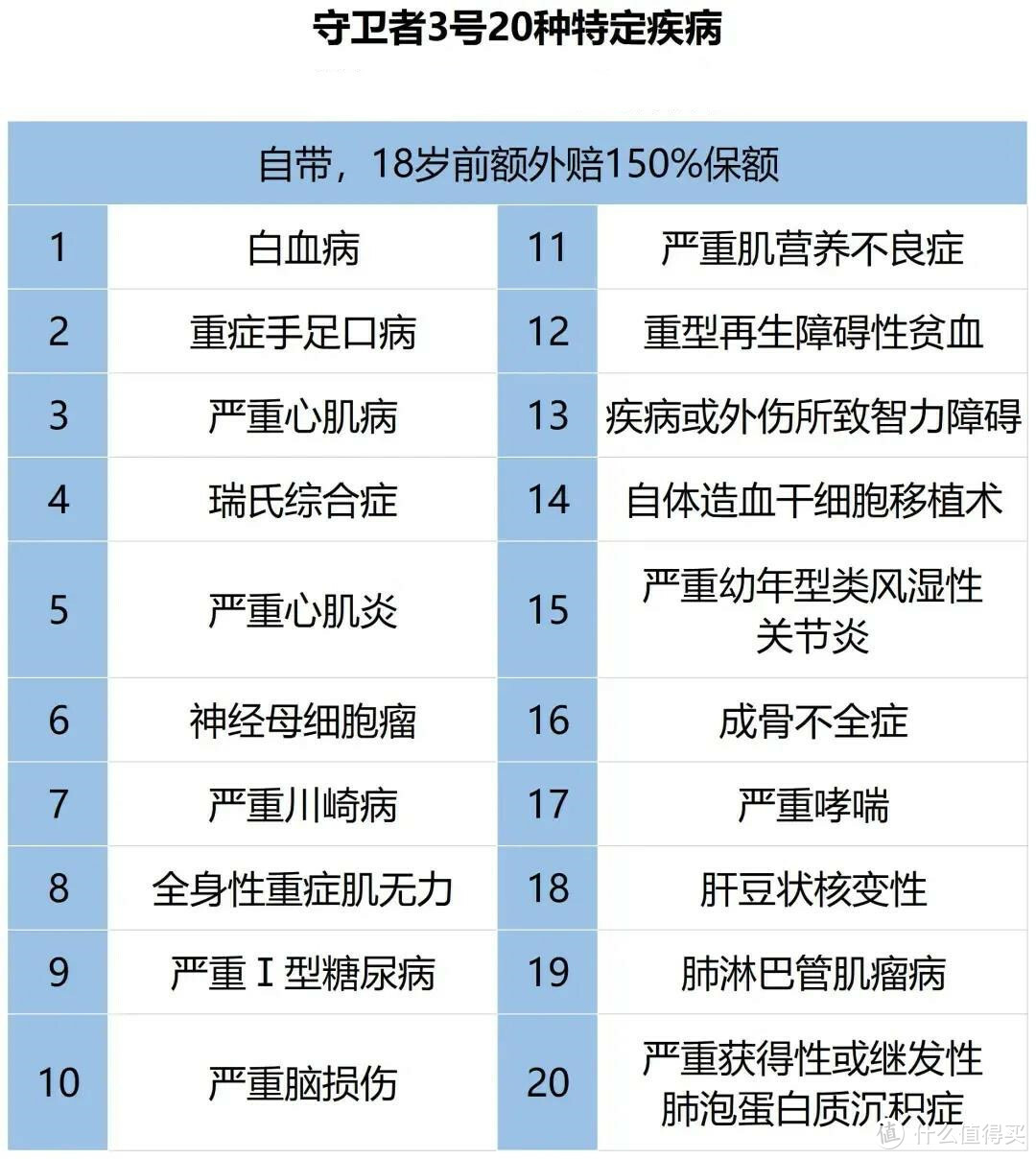 二姐聊保障 篇二百四十六：五险变六险，到手工资要变少？