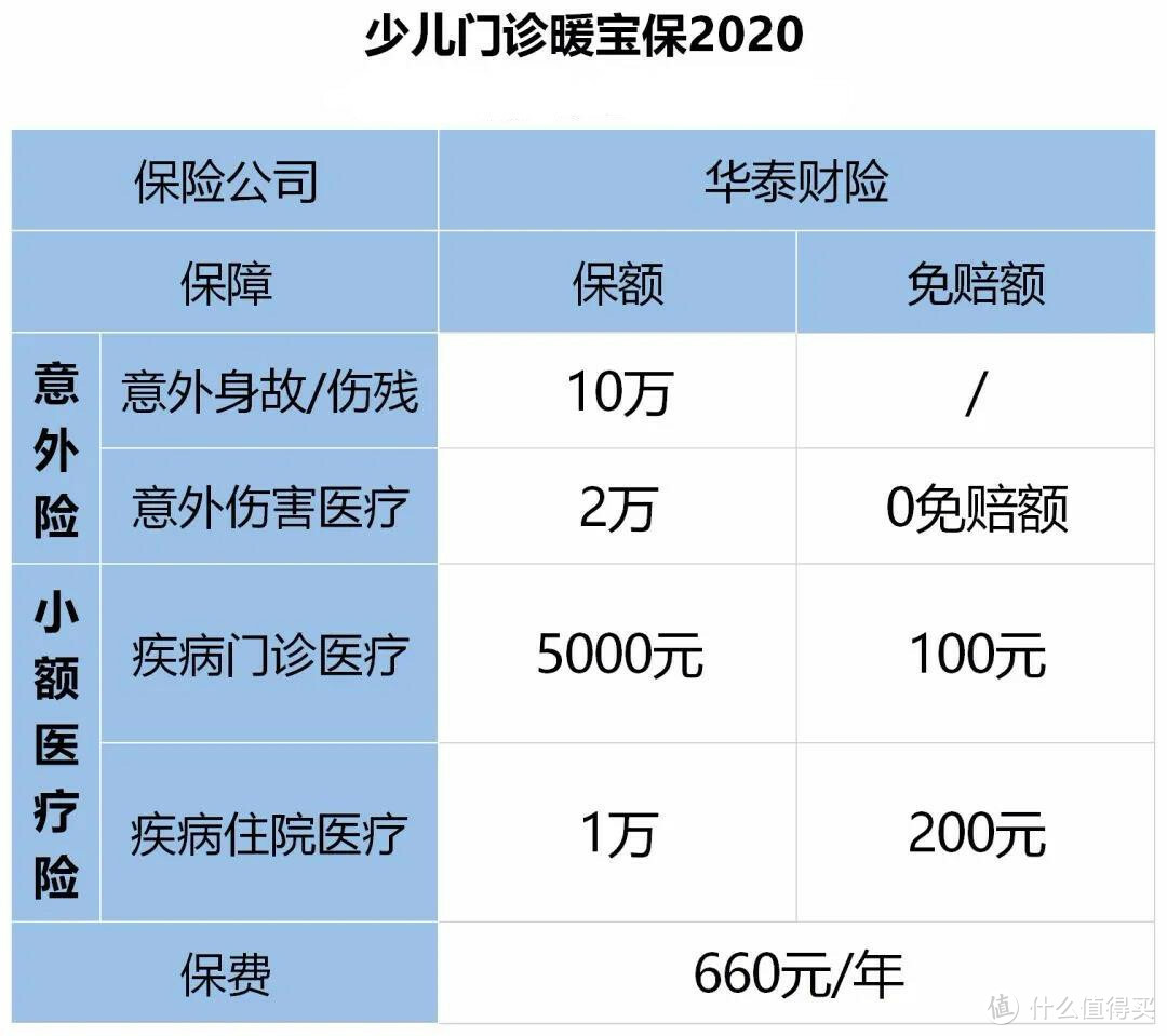 二姐聊保障 篇二百四十六：五险变六险，到手工资要变少？