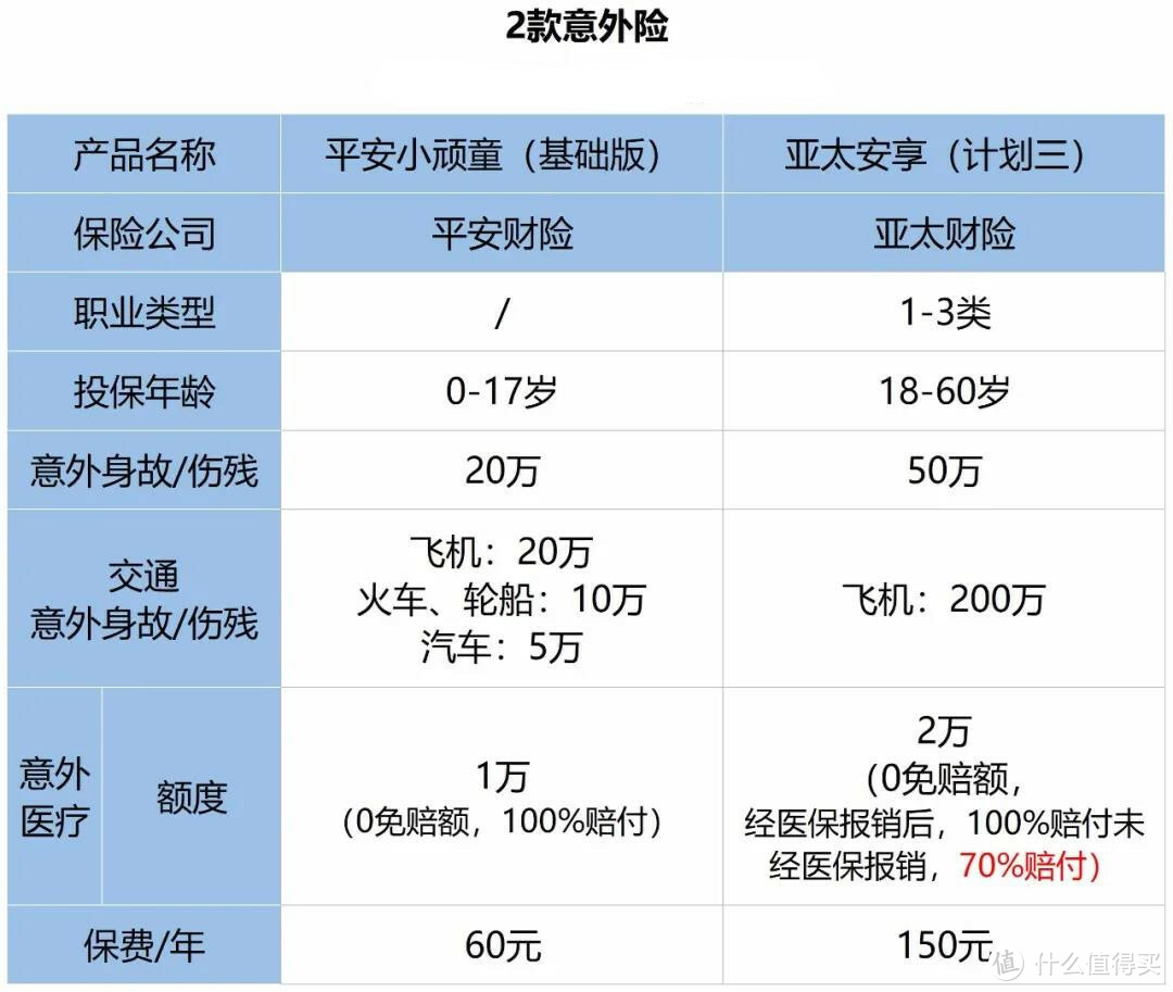 二姐聊保障 篇二百四十六：五险变六险，到手工资要变少？