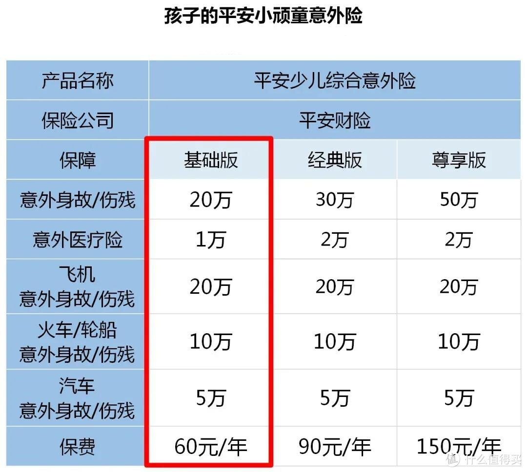 二姐聊保障 篇二百四十六：五险变六险，到手工资要变少？