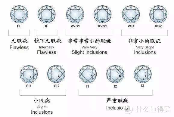 结婚一定要买钻戒吗？记录Bluenile自提过程