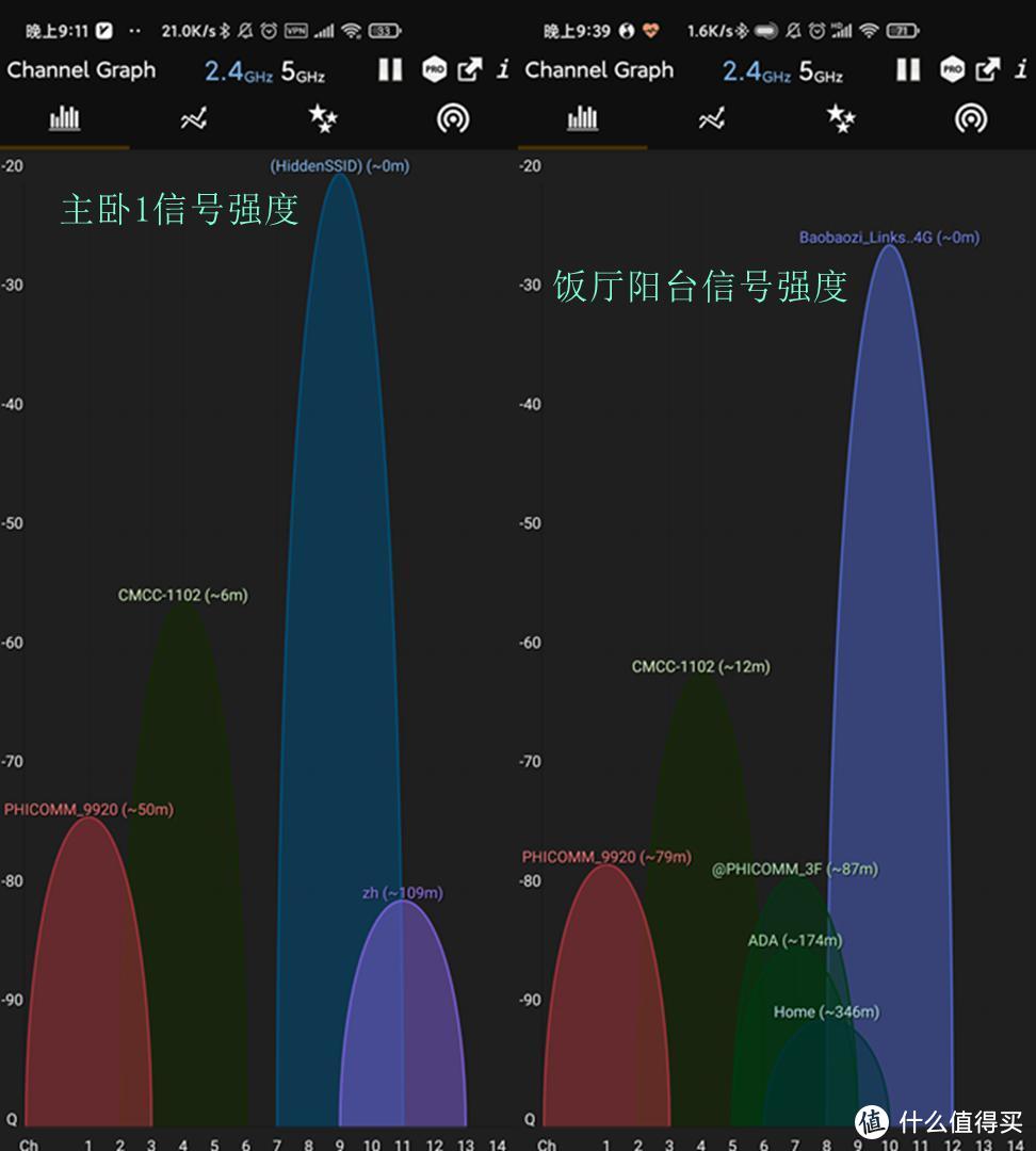 MESH组网后的信号强度