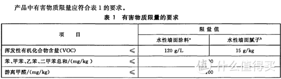 揭秘乳胶漆3：品牌比眼镜还暴利！不到200一小桶的儿童漆怎么买？水漆是不是真环保？国产漆哪不行？