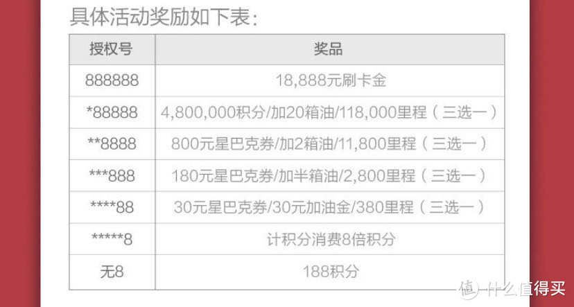 别天真了！没有红包满减返现都能享优惠。银行卡这么用，最低1分触发满额抽奖