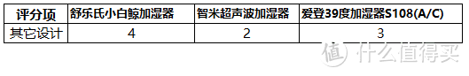 加湿器横评：舒乐氏、智米、爱登这三款超声波加湿器有啥区别，哪款更好用？