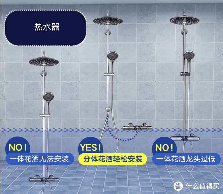 大顶喷大花洒！这样洗澡才舒服啊！德国高仪260mm超大顶喷恒温花洒套装使用评测