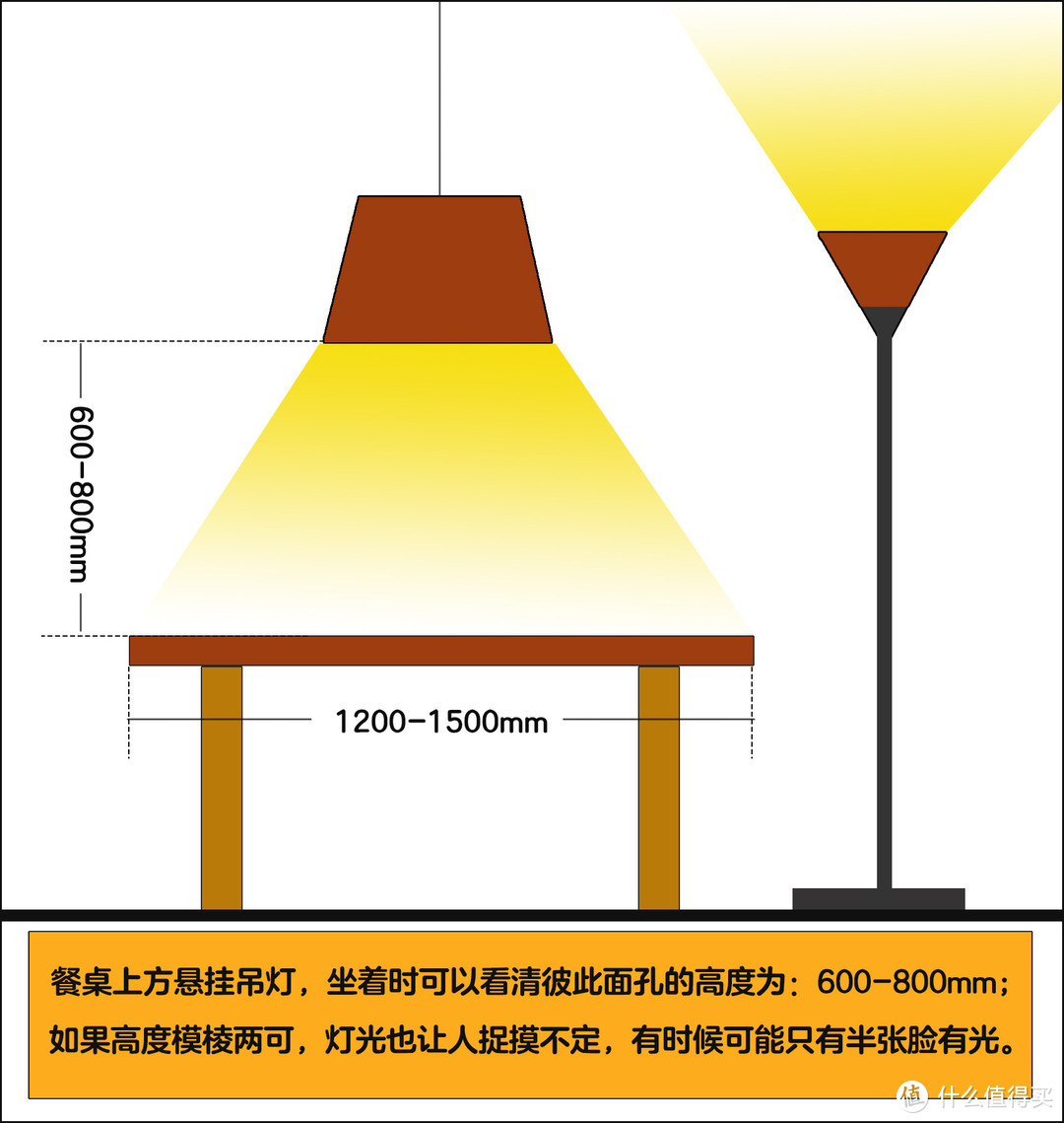 适合4人的餐桌灯光设计