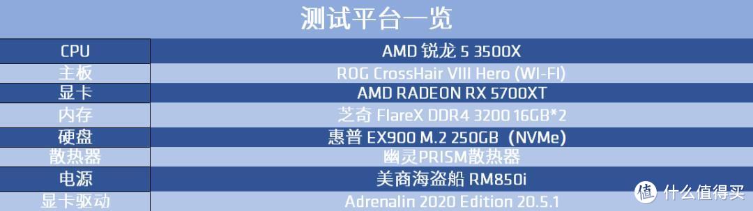 三款AMD锐龙系列处理器实测汇总：满足各价位段需求，建议收藏