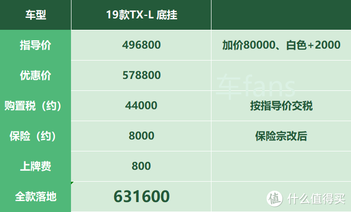 普拉多：加价8万不够卖