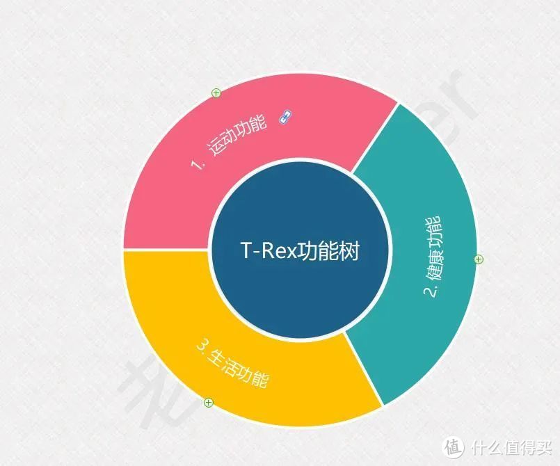 Amazfit T-Rex户外运动爱好者的选择