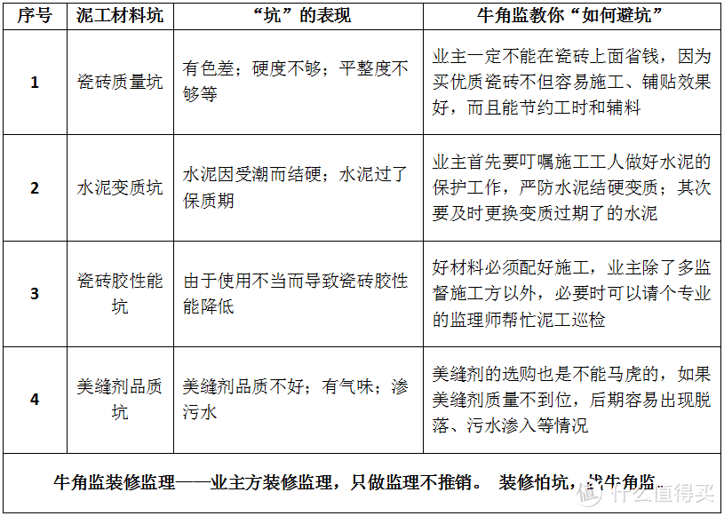 装修100坑——028泥工材料坑