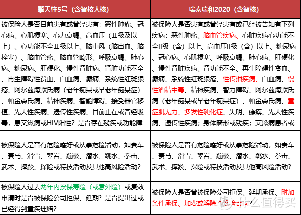 擎天柱5号来了，瑞和2020败了？