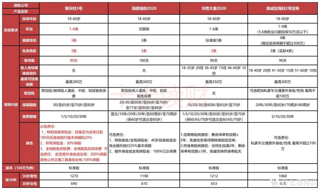 擎天柱5号来了，瑞和2020败了？