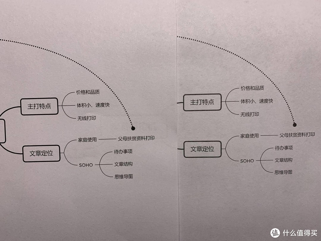 办公利器，惠普锐系列 Laser MFP 136wm使用体验