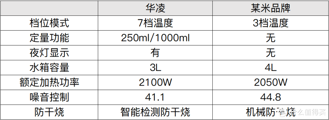 告别“傻大粗”，华凌桌面饮水机，秒出热水，功能体验丰富