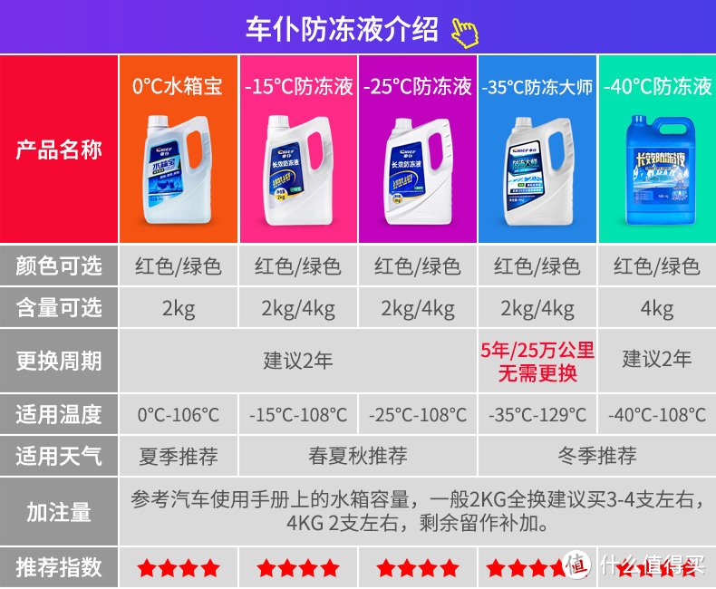 老司机秘籍No.99：车辆紧急救援怎么办?一文教你如何呼叫紧急救援和日常保养须知