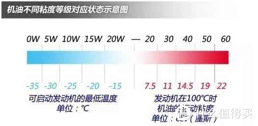 老司机秘籍No.99：车辆紧急救援怎么办?一文教你如何呼叫紧急救援和日常保养须知