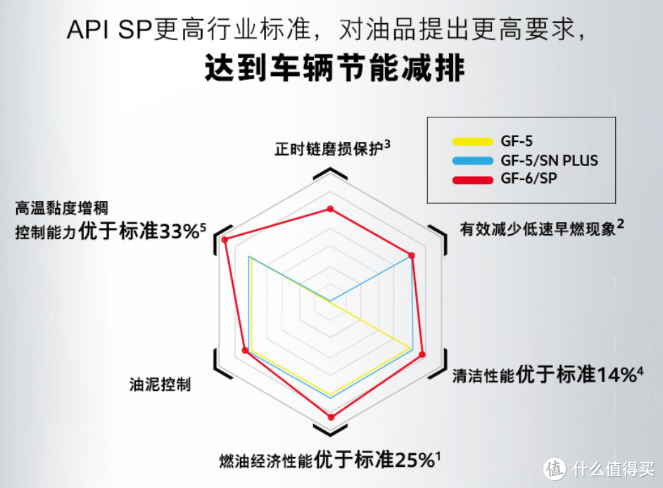 一入美孚，终生美孚？美孚全新API SP黑金版经典系列小保体验