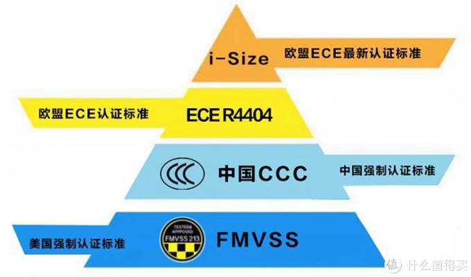 8分钟带你全面了解安全座椅，附双十一剁手清单！