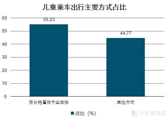 8分钟带你全面了解安全座椅，附双十一剁手清单！