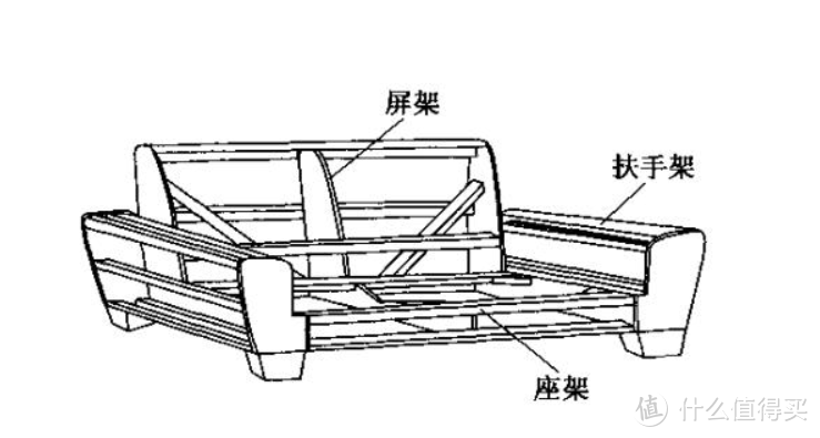 选沙发不看这几个细节，小心被坑！