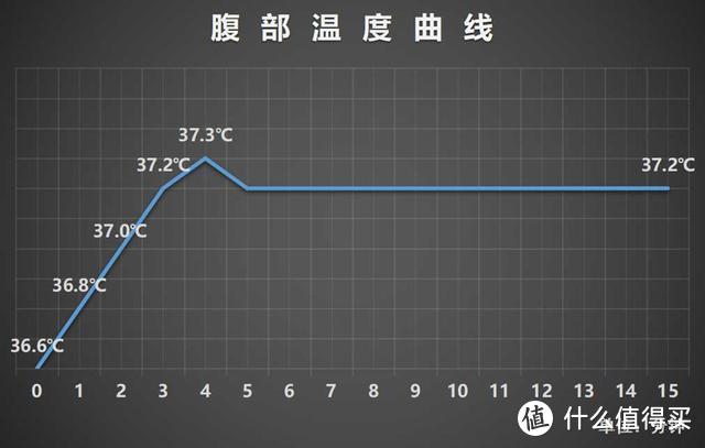 郎朗吉娜安利的蒛一Warm+抗菌薄暖内衣有什么厉害之处，看了这篇评测你就懂了