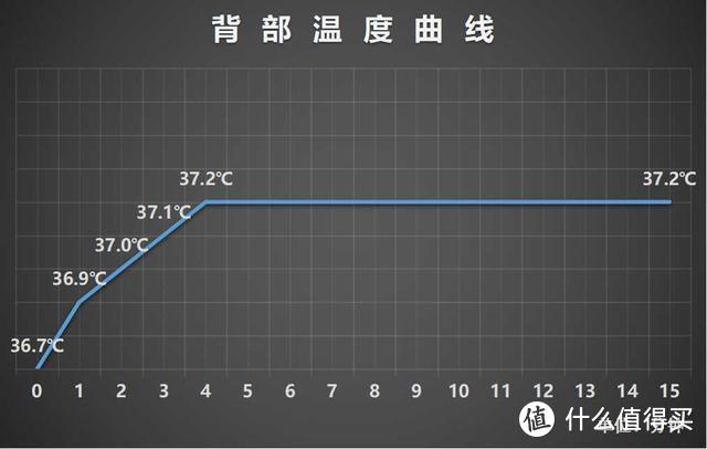 郎朗吉娜安利的蒛一Warm+抗菌薄暖内衣有什么厉害之处，看了这篇评测你就懂了