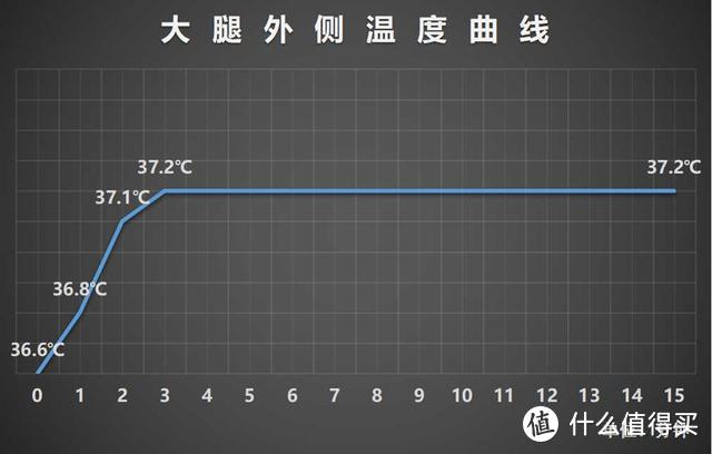 郎朗吉娜安利的蒛一Warm+抗菌薄暖内衣有什么厉害之处，看了这篇评测你就懂了