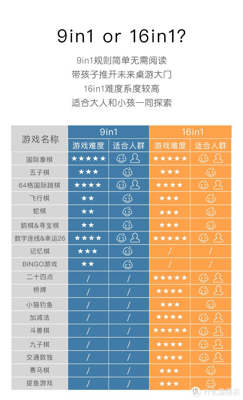 让0-4岁儿子玩的停不下了来的玩具，玩不腻还长智商！妈妈超省心，双十一玩具清单跟着买就对了