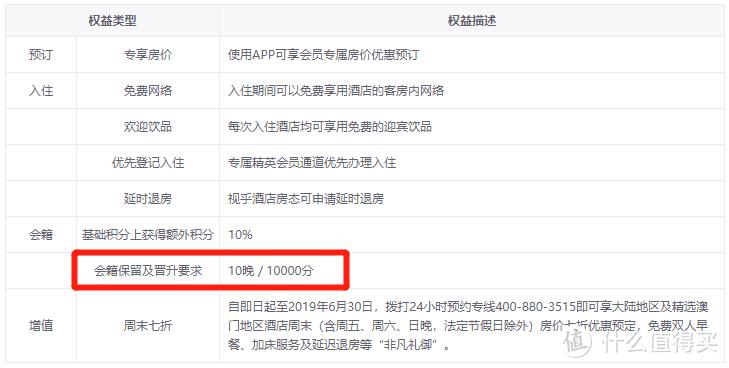 5万东航里程，5万IHG积分，“三爆神卡”最全玩法分析