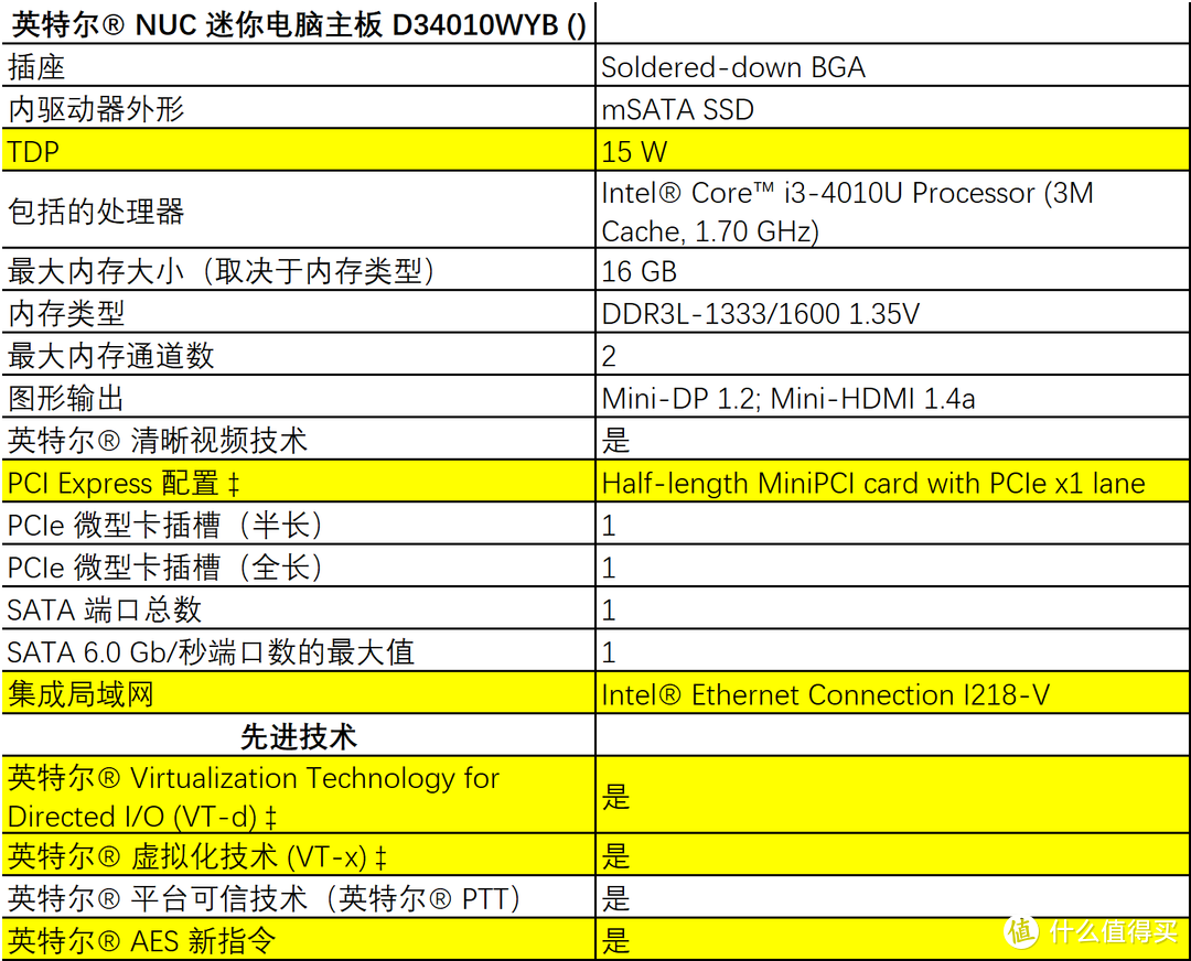 Intel D34010WYB/K 改装软路由