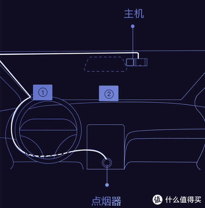 驾车时的“私人安全官”—MINIEYE AI防碰仪