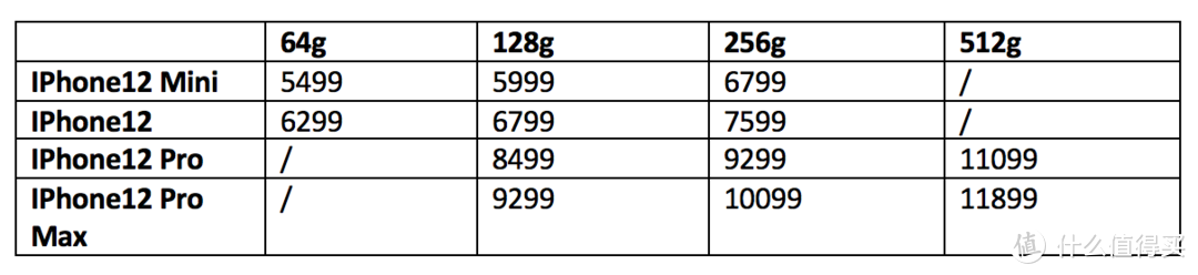 撞车双11，iphone12该不该现在买？到手开箱后我的体验