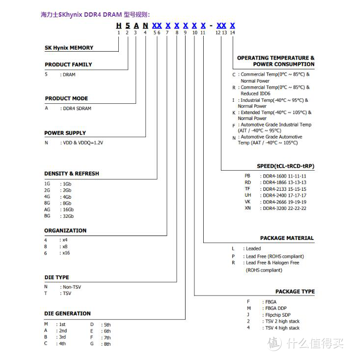 XPG龙耀D50 3600重装铠甲内存评测：玩灯玩超频它在行